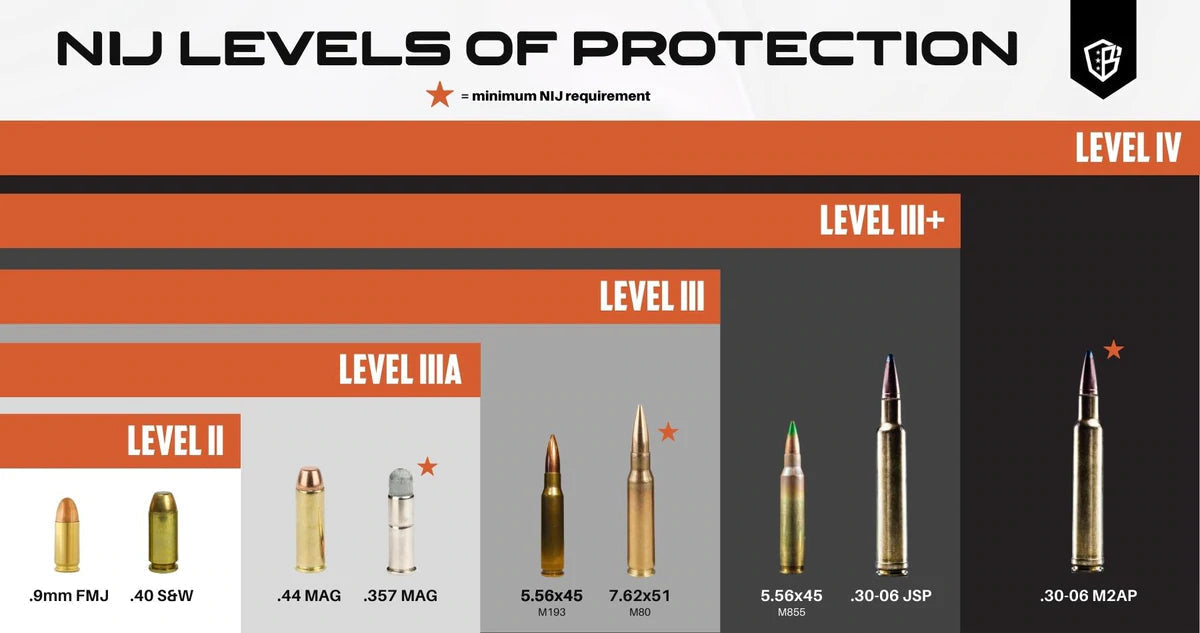 NIJ LVL 3a soft plate
