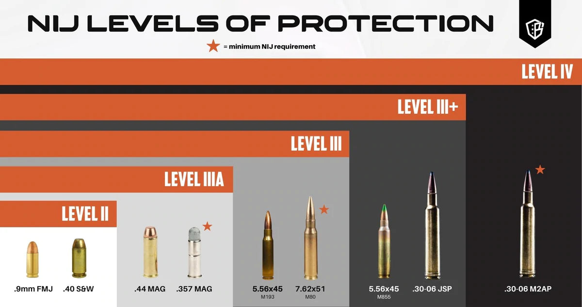 Concealed Bullet Proof NIJ 3A Vest